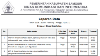 Hasil Klasifikasi Otomatis Naive Bayes