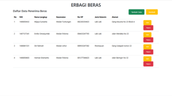 Formulir CRUD Penerima Manfaat