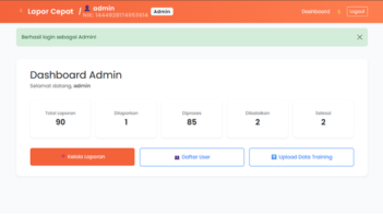 Alur Workflow Tiket Gangguan