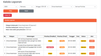 Panel Monitoring Admin Teknis